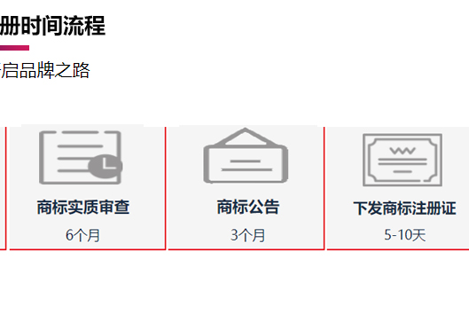 鄭州新鄭市商標(biāo)注冊(cè)時(shí)間流程