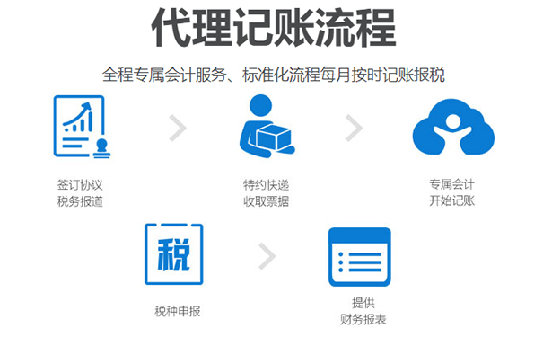 （咨詢小美熊網(wǎng)站在線顧問老師，即可享受代理記賬優(yōu)惠活動(dòng)，代辦費(fèi)用遠(yuǎn)低于200元每月 ）