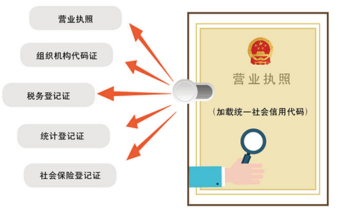 鄭州惠濟(jì)區(qū)營(yíng)業(yè)執(zhí)照代辦怎么收費(fèi)，多少錢(qián)可以辦下來(lái)？