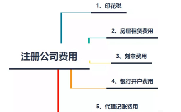 鄭州公司注冊(cè)費(fèi)用，鄭州注冊(cè)公司需要多少錢(qián)？