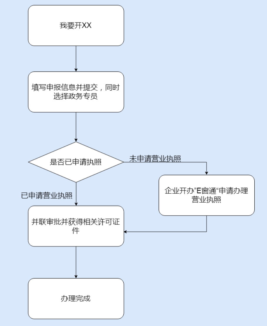 鄭州管城區(qū)市如何開停車場(chǎng)，具體流程