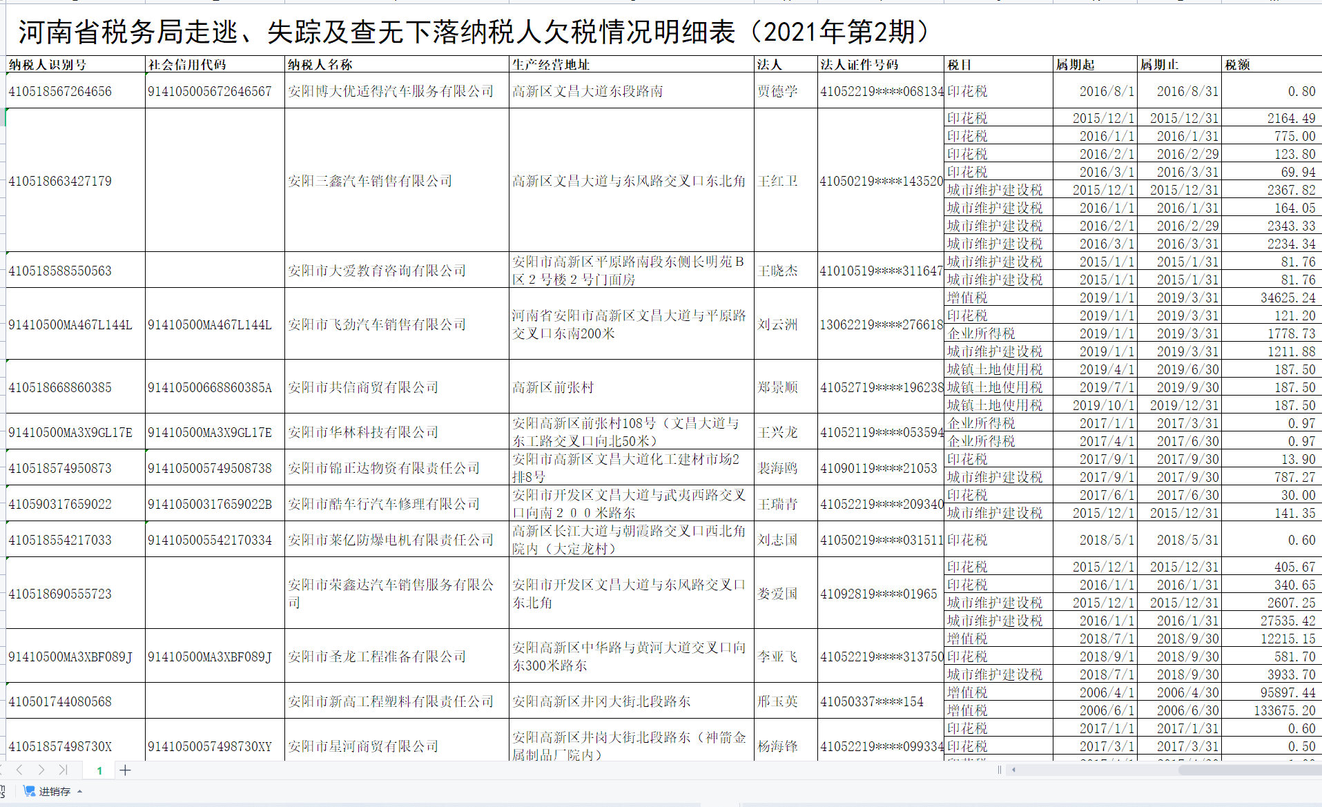  部分走逃、失蹤及查無(wú)下落納稅人欠稅情況明細(xì)表
