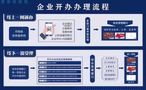 鄭州二七區(qū)化妝品貼牌公司注冊流程手續(xù)