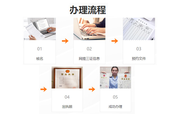 鄭州中原區(qū)網(wǎng)上申請(qǐng)文化傳媒公司流程