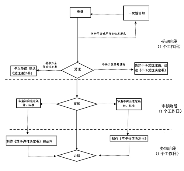 鄭州經(jīng)開區(qū)有限責任公司變更為股份公司流程