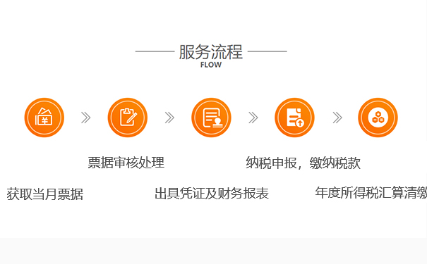 鄭州上街區(qū)公司如何0申報(bào)