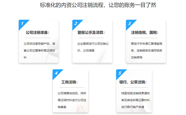 河南農(nóng)民專業(yè)合作社注銷公告流程(河南注銷公告登報(bào))