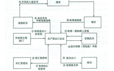 河南對(duì)外貿(mào)易經(jīng)營者備案登記說明
