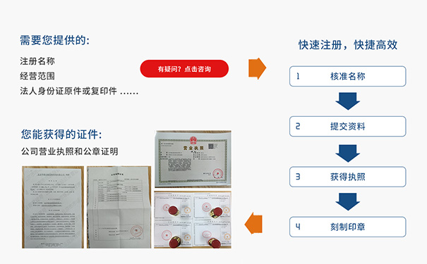洛陽注冊培訓公司流程和費用(洛陽辦工商執(zhí)照)