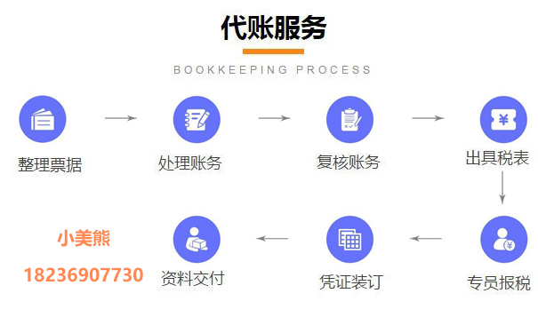 河南省網(wǎng)上申請一般納稅人七、工作標準和要求