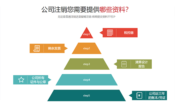 鄭州營(yíng)業(yè)執(zhí)照注銷服務(wù)平臺(tái)材料