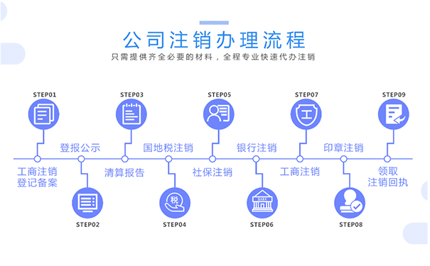 鄭州小規(guī)模公司注銷流程