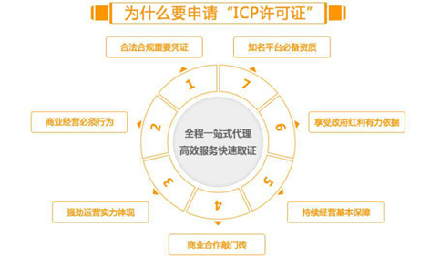 icp網(wǎng)絡(luò)經(jīng)營(yíng)許可證作用: