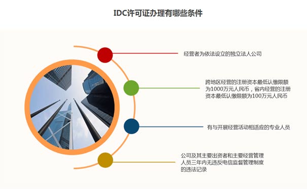 銀川idc資質(zhì)申請牌照流程要求？
