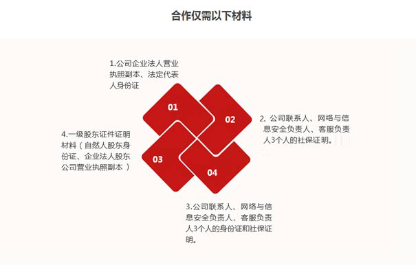 idc許可證申請要求二：材料是否完整，撰寫是否規(guī)范