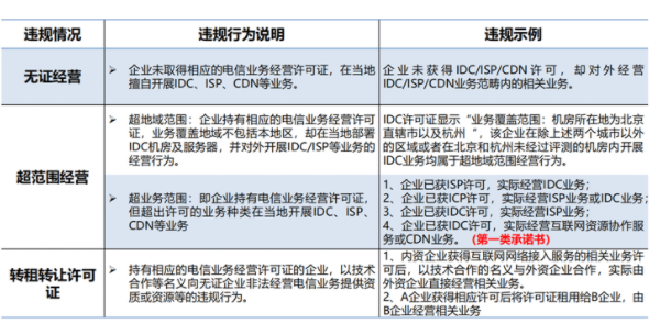 idc牌照作用？未取得idc經(jīng)營許可證處罰