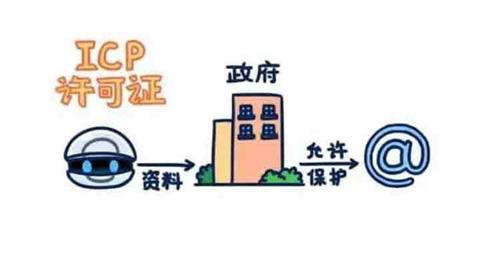 icp增值電信業(yè)務(wù)經(jīng)營許可證哪個(gè)部門辦理，辦理?xiàng)l件資料有哪些？
