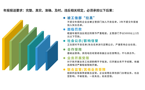 2024icp年報(bào)如何填寫攻略，附icp年報(bào)時間