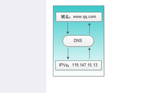 b26-1證書牌照可以開展哪些業(yè)務？如何辦理？